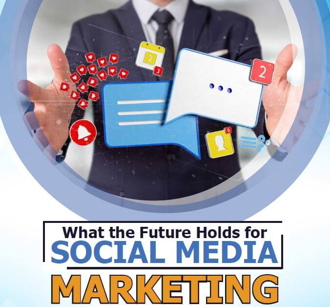 What the Future Holds for Social Media Marketing